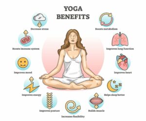 iyengar yoga sunshine coast