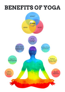 Benefits of yoga at Flametree Yoga
