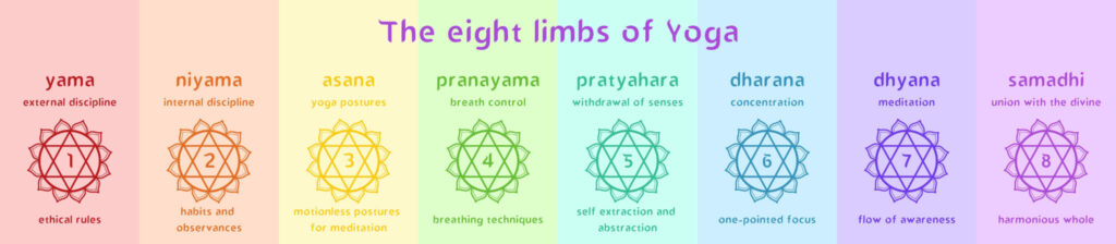 8 limbs of yoga