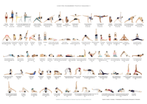 Iyengar Yoga poster of poses & asanas on how to become an Iyengar yoga teacher