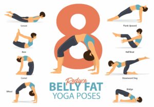 is iyengar yoga good for weight loss