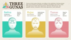 pranayama & yoga asanas to control anger