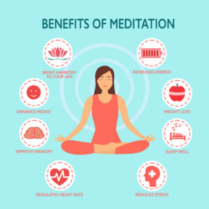 meditation for rapid weight loss