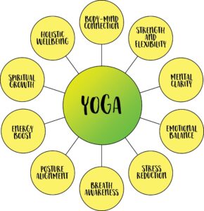 Iyengar yoga darwin NT benefits