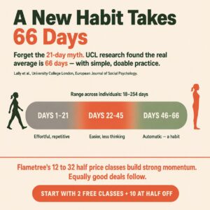 Best beginner yoga Darwin deal habit impact