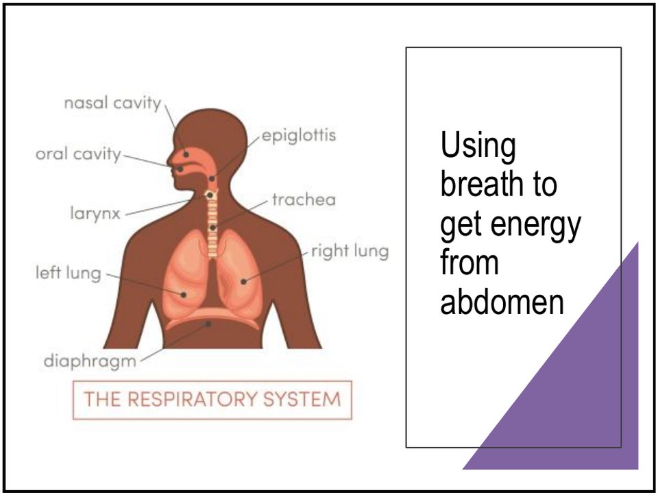 Using the breath to draw energy from the abdomen in pranayama