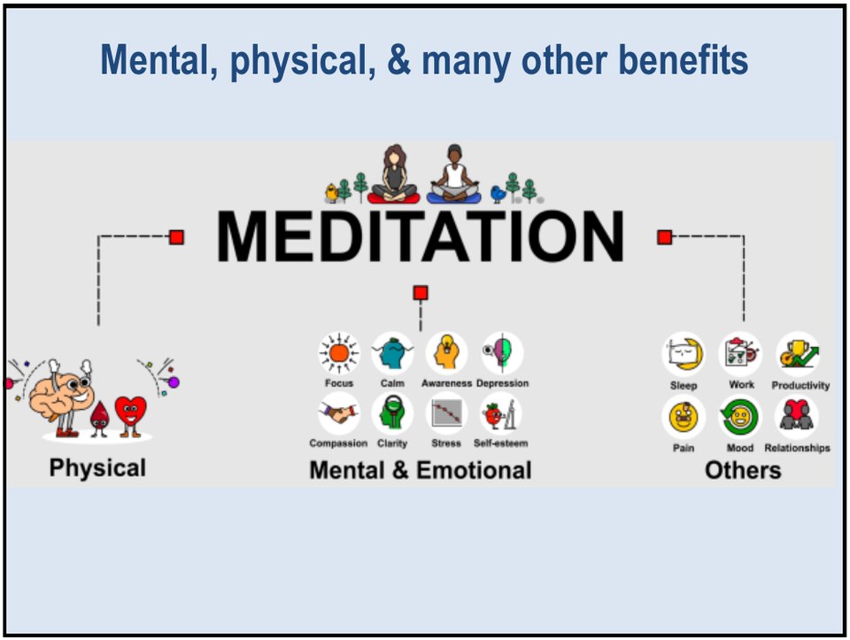 Mental, physical and other benefits of pranayama and meditation