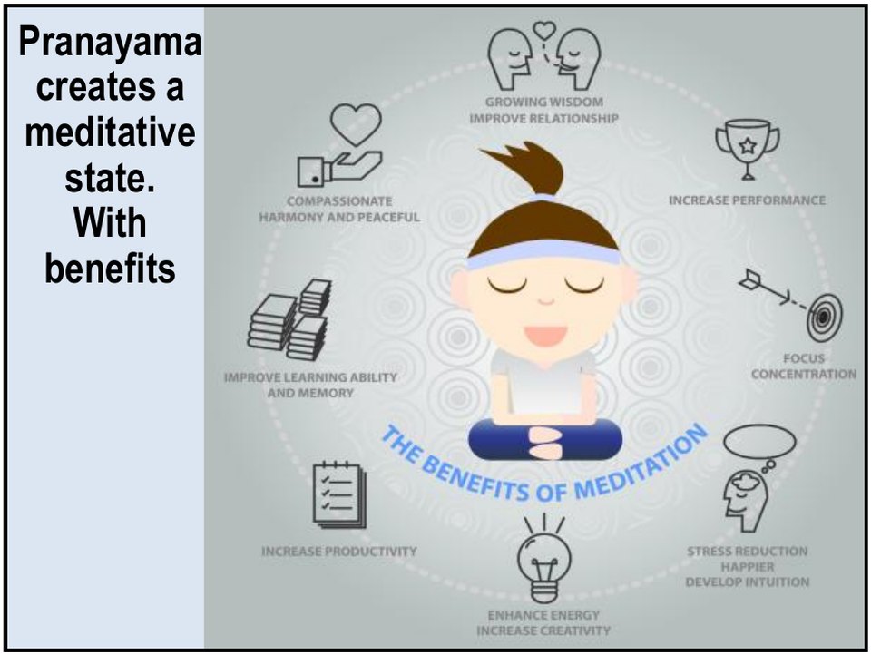 Pranayama creates a meditative state, with the benefits that come with it