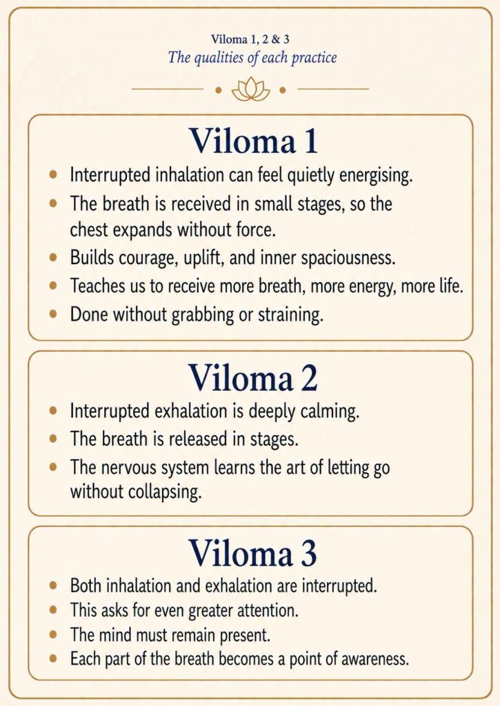 Viloma pranayama teaching card: the qualities of Viloma 1, 2 and 3 as taught at Flametree