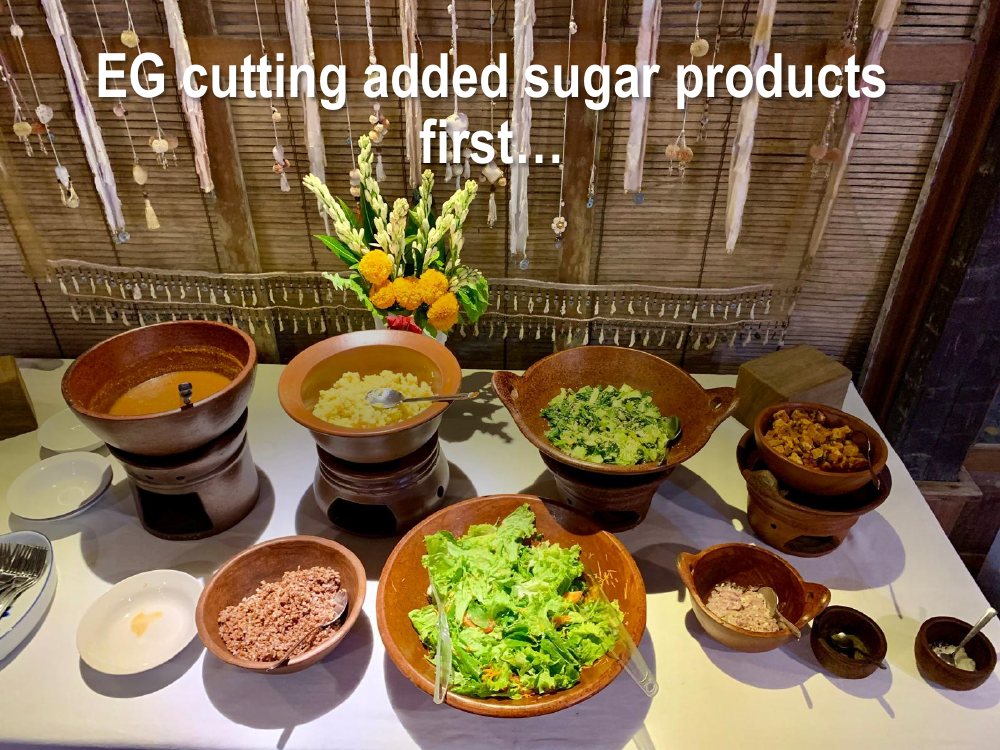An addiction still requires determination, and you may also work in stages, starting by cutting added sugar products