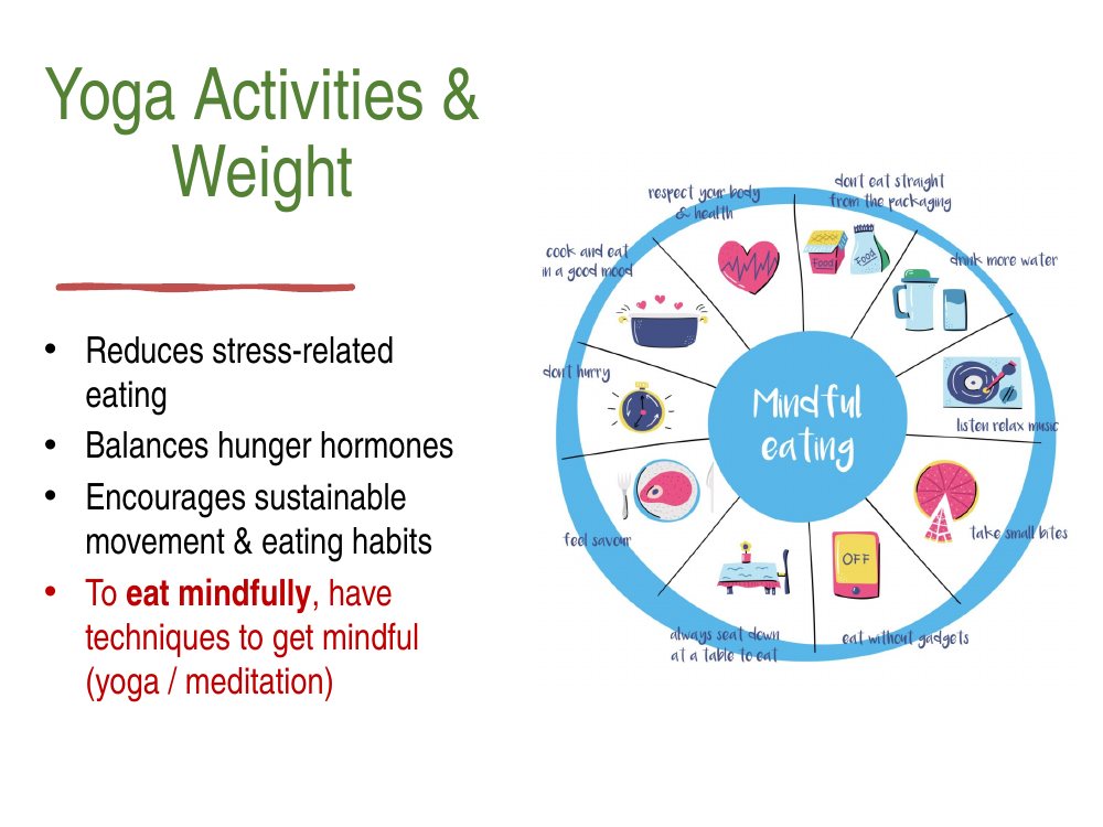 Yoga reduces stress related eating, balances hunger hormones and encourages sustainable movement and eating habits