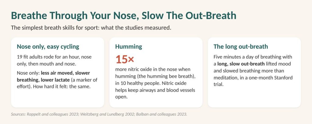 Attention span and the breath: diagram of nose breathing, humming and a long out-breath, the simplest breath skills and what the studies measured