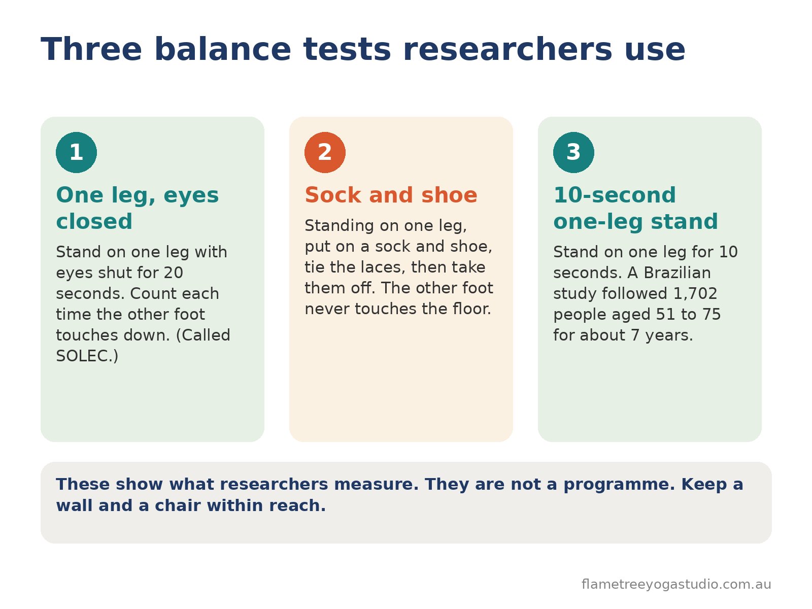 Balance test: diagram of three balance tests researchers use, one leg with eyes closed, the sock and shoe test and the 10-second one-leg stand
