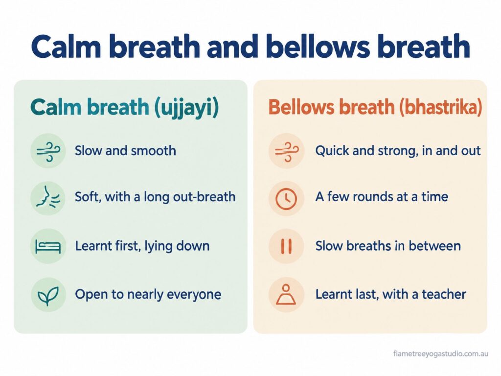 Diagram comparing calm ujjayi breath with bhastrika bellows breath