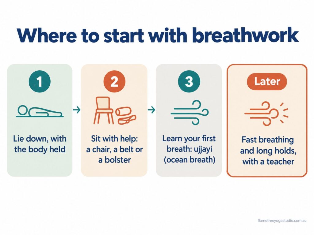 Where to start with breathwork for beginners: lie down, sit with help, learn ujjayi