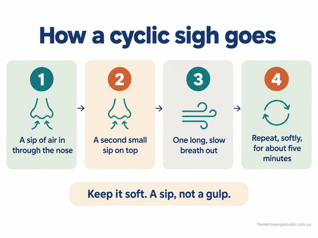 How to do cyclic sighing: two sips in, one long breath out
