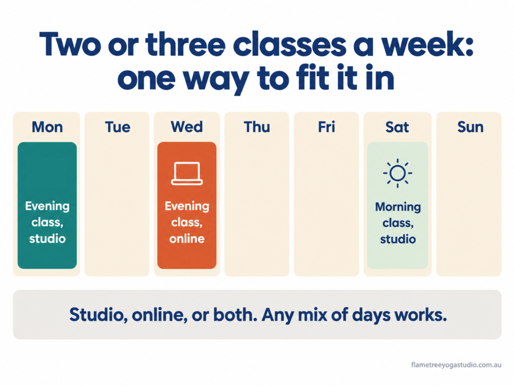How often should you do yoga a week: a sample week of two or three classes