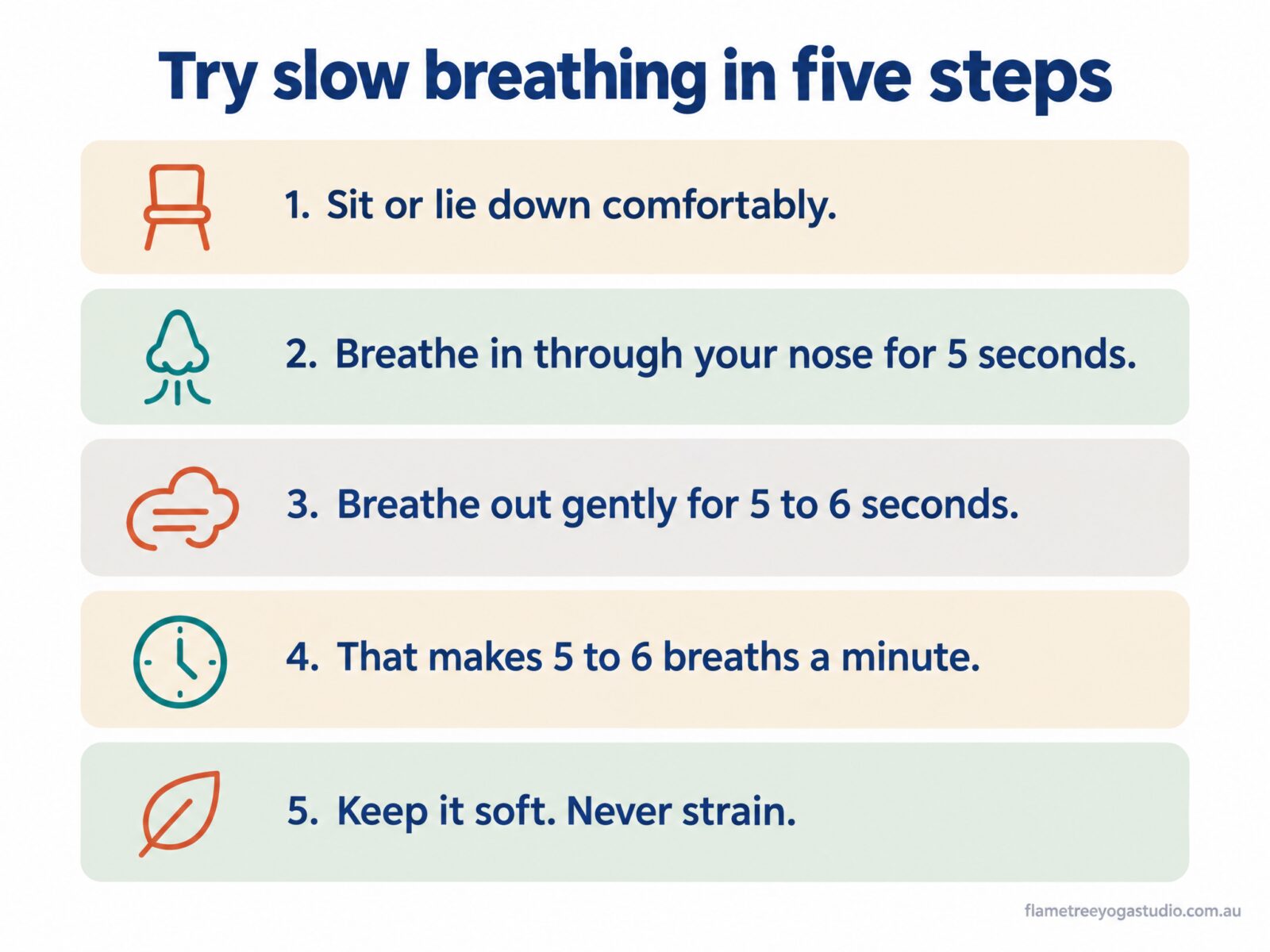 How to improve HRV with slow breathing: five steps, sit or lie down, breathe in through the nose for 5 seconds, breathe out gently for 5 to 6 seconds, then keep it soft