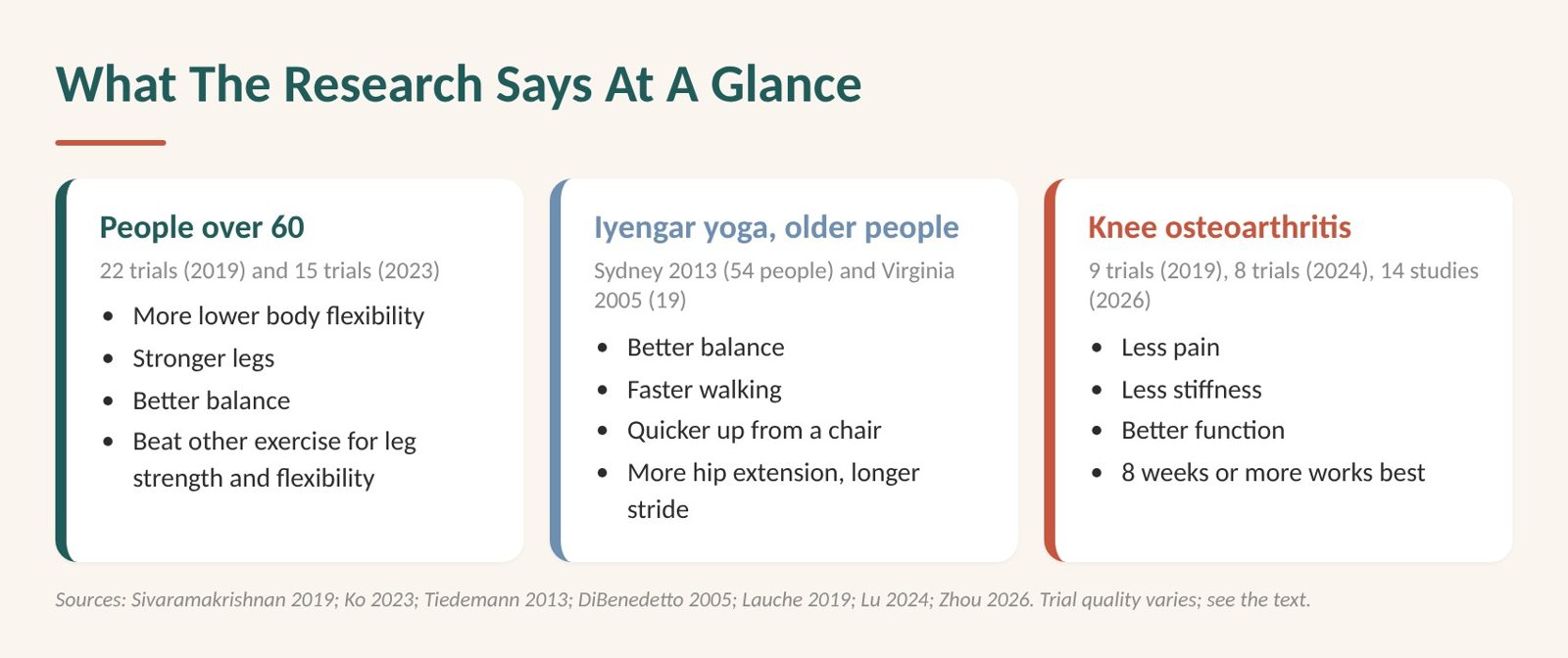 Butterfly stretch: diagram of the floor test, where in a Brazilian study of 2,002 adults those needing the most help to get down and up had more than five times the risk of dying