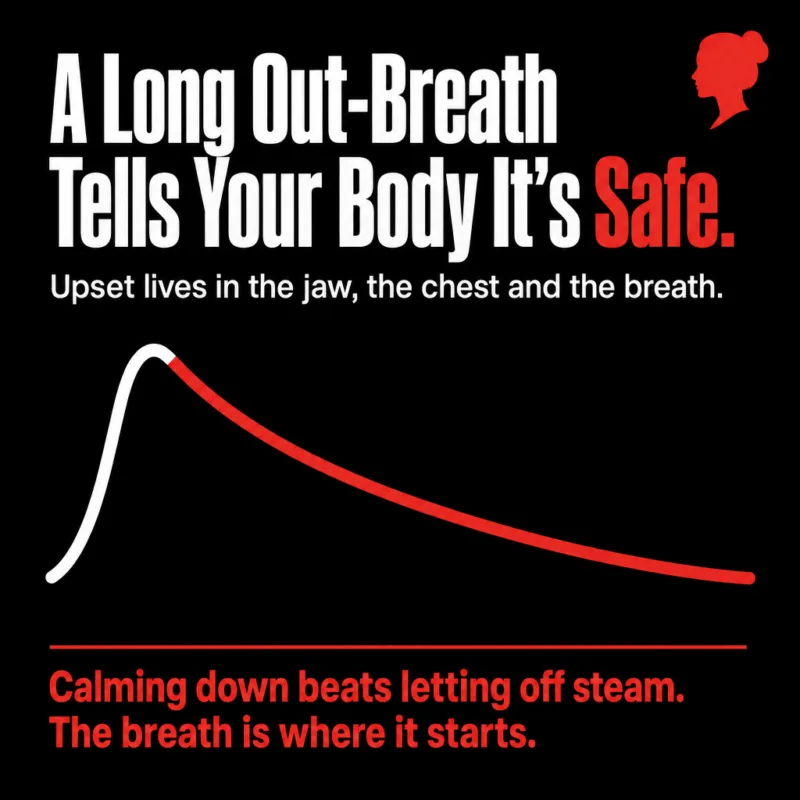 Infographic: one breath drawn as a wave, a short white in-breath and a long red out-breath. A long out-breath tells your body it is safe. Upset lives in the jaw, the chest and the breath.