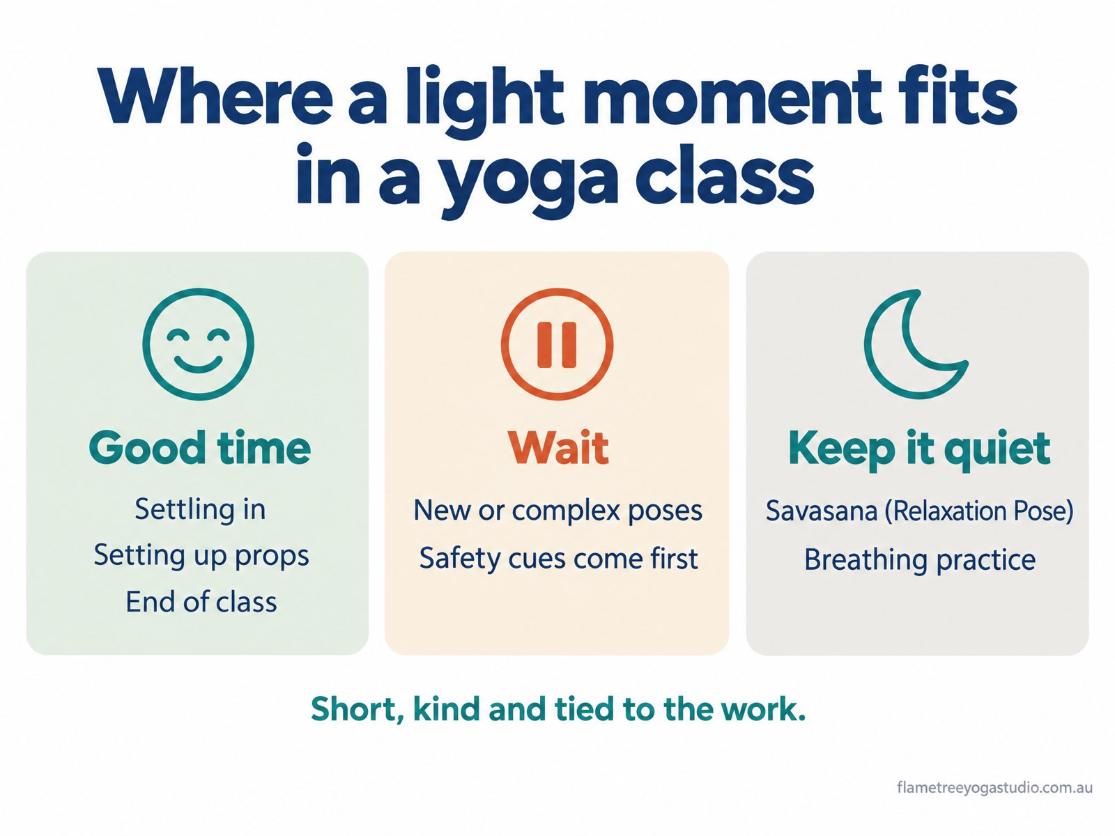 Diagram: yoga humour fits when settling in, setting up props and at the end of class; wait during new poses; keep Savasana and breathing quiet